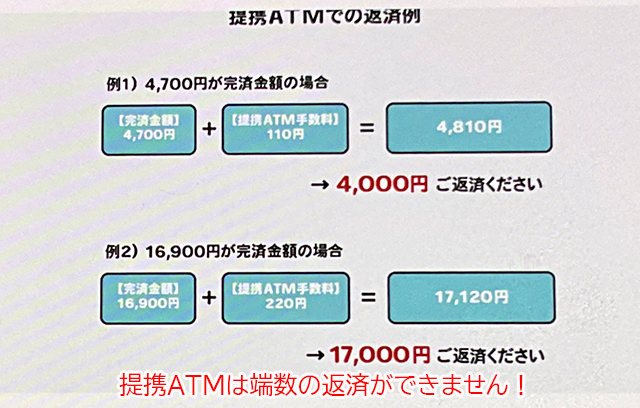 アイフル提携ATMによる返済は千円単位での